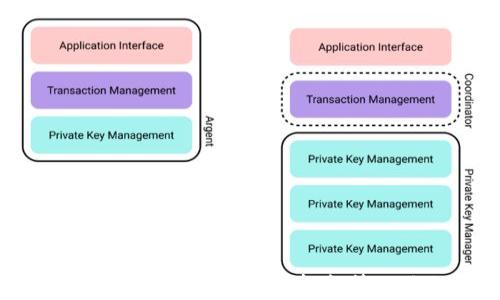 
tpWallet 的 USDT 使用指南：轻松管理你的数字资产