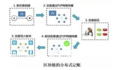 如何解冻tpWallet：详细指南