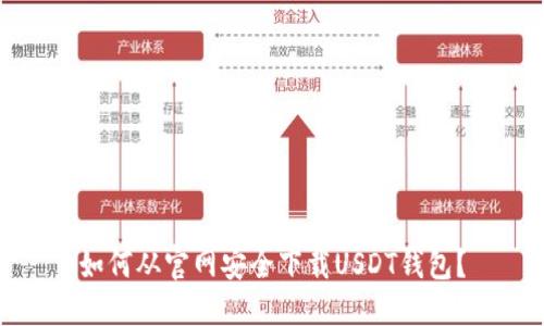 如何从官网安全下载USDT钱包？