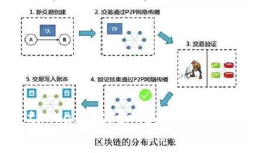 全面解析ok链tpWallet：如何安全高效管理数字资产