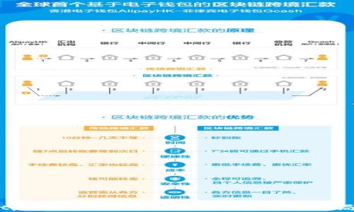
tpWallet：如何识别和避免常见骗局