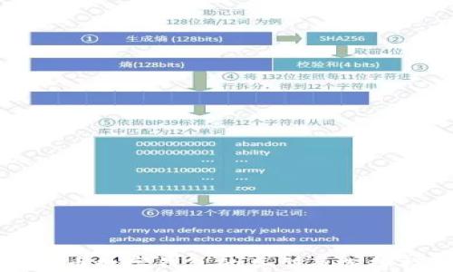 
比特币数字钱包的类型及选择指南