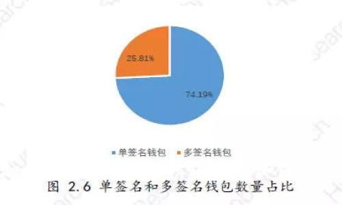 如何连接tpWallet到您的加密钱包