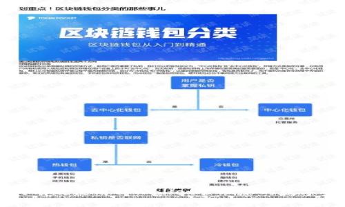 如何有效使用tpWallet管理您的数字资产