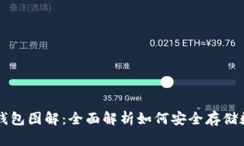 区块链钱包图解：全面解析如何安全存储数字资产
