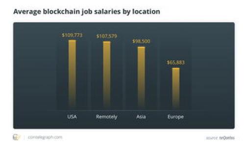 
  2023年最佳比特币钱包推荐：适用于iOS设备  / 

 guanjianci 比特币钱包, iOS钱包, 数字货币, 加密货币  /guanjianci 
```

### 内容主体大纲

1. 引言
    - 对比特币和钱包的基本介绍
    - iOS用户在选择比特币钱包时的特殊考虑

2. 比特币钱包的分类
    - 热钱包 vs. 冷钱包
    - 移动钱包的优势与劣势

3. 2023年最佳iOS比特币钱包推荐
    - 钱包 1：功能特点与安全性分析
    - 钱包 2：用户评价与使用场景
    - 钱包 3：费用结构及其它推荐

4. 如何选择适合自己的比特币钱包
    - 用户的需求分析
    - 安全性、易用性、费用等考虑因素

5. 比特币钱包的安全性
    - 常见的安全漏洞与攻击方式
    - 如何确保自己的钱包安全

6. 未来趋势及总结
    - 未来数字货币钱包的发展趋势
    - 对于iOS用户的总结与建议

---

### 正文内容

#### 引言

比特币自2009年问世以来，作为一种去中心化的数字货币，逐渐改变了人们的金融观念及交易方式。随着其使用频率的增加，如何安全有效地存储比特币成为了广大用户的一大关注点。因此，比特币钱包的出现应运而生，它们让用户能更方便地管理自己的数字资产。对于iOS用户而言，选择合适的比特币钱包尤为重要，这不仅关乎用户体验，也关系到数字货币的安全性。

#### 比特币钱包的分类

##### 热钱包 vs. 冷钱包 

比特币钱包主要分为热钱包和冷钱包。热钱包是指通过互联网连接的自存储钱包，如手机应用程序和在线钱包。这些钱包通常较为方便快捷，但由于其常常处于联网状态，因此面临着较高的安全风险。

相比之下，冷钱包则指脱离互联网的存储方式，如硬件钱包和纸钱包。冷钱包虽然相对安全，但其不便携性和使用的复杂性成为了不少用户的障碍。

##### 移动钱包的优势与劣势 

移动钱包，尤其是针对iOS设备的应用，为用户提供了无缝的体验。用户可以随时随地进行交易和管理资产，但这类钱包也容易受到恶意软件和网络钓鱼的攻击。因此，如何在安全与便利之间找到平衡，成为选择移动钱包时的重要考量。

#### 2023年最佳iOS比特币钱包推荐

##### 钱包 1：功能特点与安全性分析

在众多比特币钱包中，“钱包1”因其卓越的安全性和令人满意的用户界面而著称。该钱包采用了多重签名技术，并且支持两步验证，为用户提供了额外的保护层。

用户可以轻松查看交易记录，并能迅速进行转账，支持多种币种。此外，它还拥有易于理解的操作指南，适合初学者使用。

##### 钱包 2：用户评价与使用场景

另一款热门的钱包是“钱包2”。根据用户反馈，这款钱包的整体使用体验得到了高度评价，很少出现操作错误。它适合频繁交易的用户，因为其转账速度快且成本较低。用户评价中，很多人表示非常赞赏这款钱包的稳定性。

##### 钱包 3：费用结构及其它推荐

最后，我们来看看“钱包3”。这款钱包的优势在于费用透明，用户在使用时不会被隐性费用所困扰。支持的币种丰富，同时提供了便捷的兑换功能。同时，钱包3也处于不断更新之中，开发者会根据用户的反馈进行调整。

#### 如何选择适合自己的比特币钱包

##### 用户的需求分析 

选择比特币钱包时，用户需要仔细分析自己的需求，例如，交易频率、资产规模以及需要支持的币种等。若是偶尔进行交易的用户，可以选用热钱包；而长期存储的用户可能更倾向于冷钱包。

##### 安全性、易用性、费用等考虑因素 

除了了解自己的需求，还要考虑钱包的安全性、易用性以及费用结构等多方面的因素。在选择时，可以参考用户评价和相关的测评报告，从多个角度做出判断。

#### 比特币钱包的安全性

##### 常见的安全漏洞与攻击方式 

在选择钱包时，了解其面临的安全风险尤为重要。比特币钱包常见的安全漏洞包括私钥泄漏、软件漏洞以及网络攻击等。因此，拥有强大加密技术的钱包是最佳选择。

##### 如何确保自己的钱包安全 

确保钱包安全的方法多种多样，如使用复杂密码、定期更新软件、开启两步验证等。用户还可以选择值得信赖的硬件钱包，避免因软件故障带来的风险。

#### 未来趋势及总结

##### 未来数字货币钱包的发展趋势 

随着区块链技术的发展，比特币钱包也将面临新的变革。我们可能会看到集成更多功能的钱包，如资产管理、投资分析等。同时，安全性将始终是用户选择钱包时的重要考虑因素。

##### 对于iOS用户的总结与建议 

总而言之，对于iOS用户而言，选择比特币钱包时要综合考虑安全性、易用性和费用等多方面因素。希望通过本文的介绍，用户能够找到最适合自己的比特币钱包，并安全地管理自己的数字资产。

---

### 相关问题探讨

1. **比特币钱包的基本功能是什么？**
   
   比特币钱包的基本功能
   比特币钱包的主要功能包括存储数字资产、发送和接收比特币、查看交易历史以及进行币种兑换等。其核心功能是确保用户的私钥安全，只有通过私钥才能对比特币进行管理和交易。

2. **如何确保比特币钱包的安全性？**

   确保比特币钱包安全性的方法
   用户可以通过多重身份验证、强密码、定期更新钱包软件等方式来确保比特币钱包的安全。此外，使用冷钱包和硬件钱包作为备选方案，也大大降低了被攻击的风险。
   
3. **iOS用户在选择比特币钱包时应该注意哪些方面？**

   iOS用户选择比特币钱包时需要关注的要素
   iOS用户在选择比特币钱包时应该关注其兼容性、用户评价、功能设置以及安全性等方面。借助于应用商店的评分和评论可以更直观地了解各款钱包的优劣。
   
4. **热钱包和冷钱包的优缺点比较是什么？**

   热钱包与冷钱包的优缺点
   热钱包的优势在于方便性和速度快，适合频繁交易的用户。但其安全性相对较低，容易受到攻击。冷钱包虽然安全性高，适合长期存储资产，但在操作上相对不便。
   
5. **比特币钱包的费用构成如何？**

   比特币钱包的费用构成解析
   比特币钱包的费用一般包括交易手续费、提现费用和服务费用等。不同钱包的费用结构有所不同，因此用户选择时需详细了解，以免遭受隐性收费。
   
6. **未来比特币钱包有哪些发展趋势？**

   未来比特币钱包的发展趋势
   未来，比特币钱包可能会更加智能化，提供如资产管理、投资分析等更多附加功能。此外，随着去中心化交易所的兴起，钱包的集成度和多功能性将会得到进一步提升。
```

以上是一个关于比特币钱包的完整框架和内容展示，你可以根据需要进行调整和修改，使其更适合你的具体项目需求。
