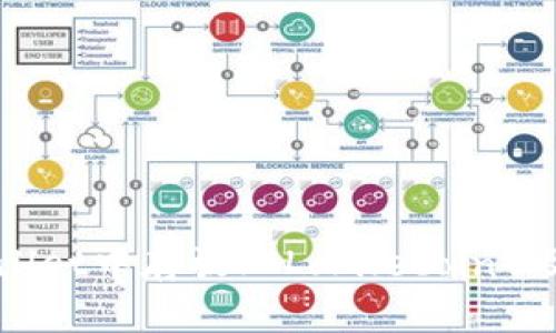如何在tpWallet中存放FIL（Filecoin）及其操作指南