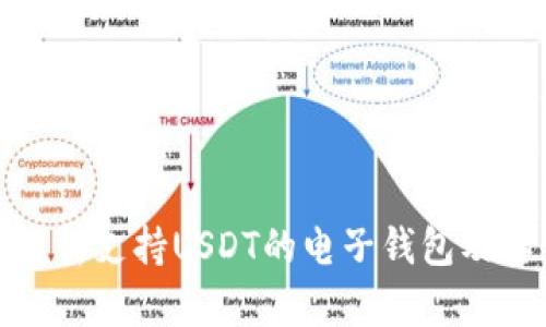 全面解析支持USDT的电子钱包及其优势