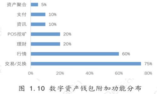 比特币钱包对接交易所详细教程