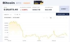 如何在TP钱包中将USDT兑换