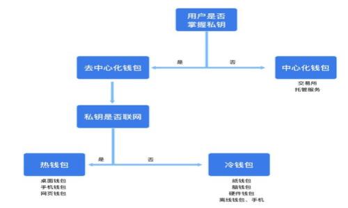 

疯狂兔子区块链钱包：安全、便捷的数字资产管理选择