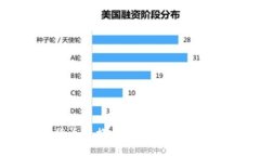 如何将货币转换为USDT并转
