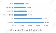   比特币提到钱包的必要性