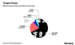 以下是关于“比特币冷钱