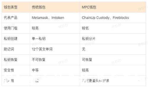 
Gopay虚拟币钱包安全性分析：您需要知道的所有信息