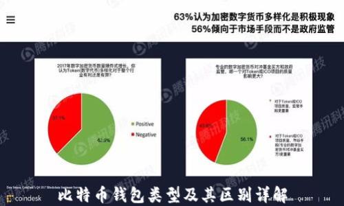 
比特币钱包类型及其区别详解