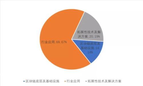 tpWallet跨链转账不到账的解决方案与常见问题解析
