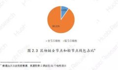 2023年最佳比特币软件钱包
