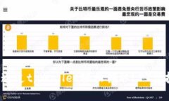  如何通过tpWallet轻松领取