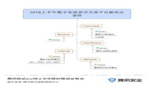 tpWallet忘记钥匙的找回方法详解