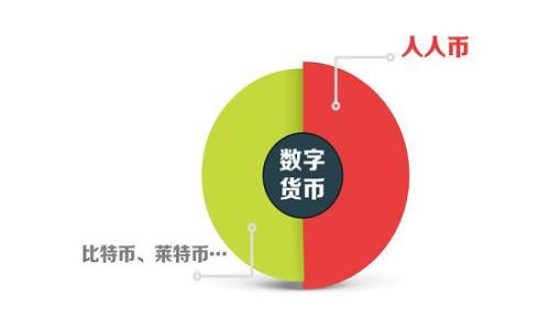 
比特币钱包APP的核心功能介绍及推荐