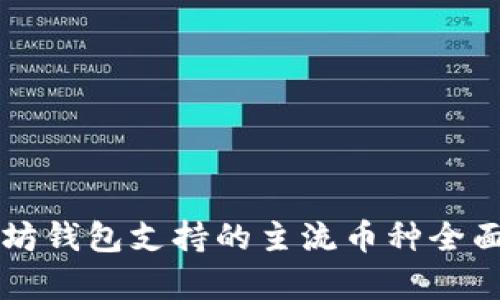 以太坊钱包支持的主流币种全面解析