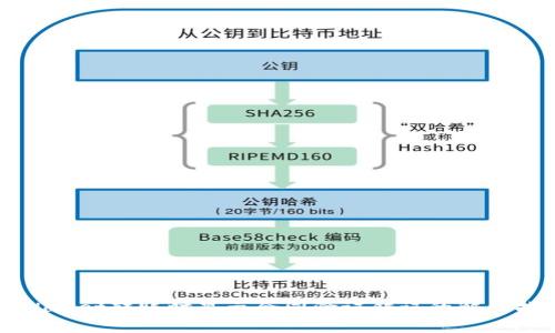 tpWallet转账时显示合同验证错误的解决指南
