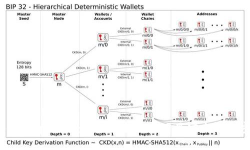 USDT数字钱包app下载：如何选择与使用最安全的加密货币钱包