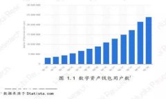 完整的虚拟币钱包开发教