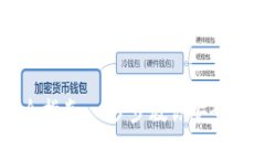 区块链钱包创建全指南：一步步教你安全建立个