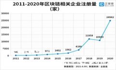 思考一个接近且的USDT如何安全提现到TP钱包？详