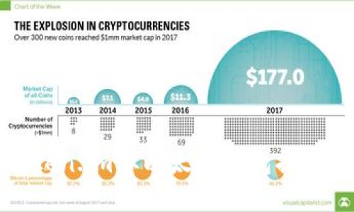如何使用Token.im从以太坊钱包提现的完整指南