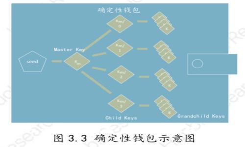 tpWallet导入资产流程详解：一步步教你轻松管理数字资产