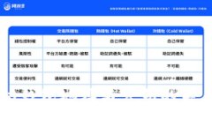 以太坊钱包地址与公钥的关系解析