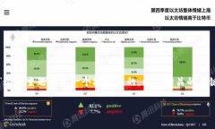 为了满足你的需求，我会为“COER币tpWallet”这一