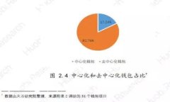 ### 接近的TP导入钱包详解