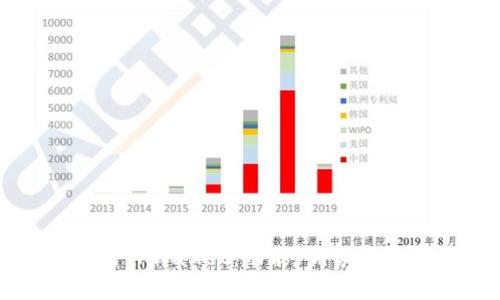 全面解析TPWallet：功能、优势与使用指南