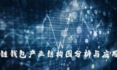区块链钱包产业结构图分