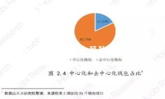    tpWallet无法显示的原因及解决方法  / 关键词
