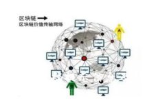 tpWallet密码提示信息及解决