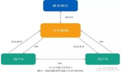 tpWallet登录密码忘记了怎么