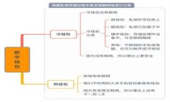 :tpWallet的DeFi功能消失了？