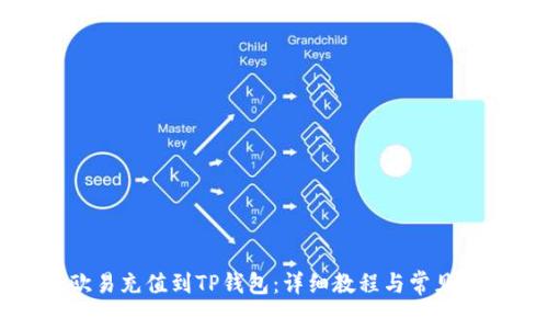 如何将欧易充值到TP钱包：详细教程与常见问题解答