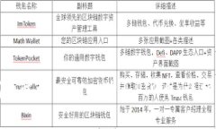 如何通过tpWallet购买PIG币：