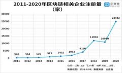 如何在tpWallet中切换USDT版