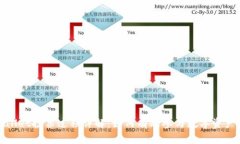tpWallet投票过程详解：如何