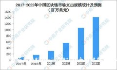 tpWallet是否支持Filecoin (F