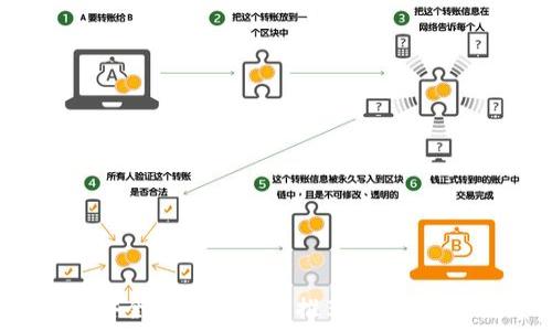  
2023年最安全的货币钱包推荐：保护您的数字资产