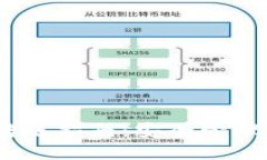 USDT冷钱包转账指南：安全