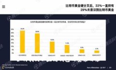 如何找到以太坊钱包的安